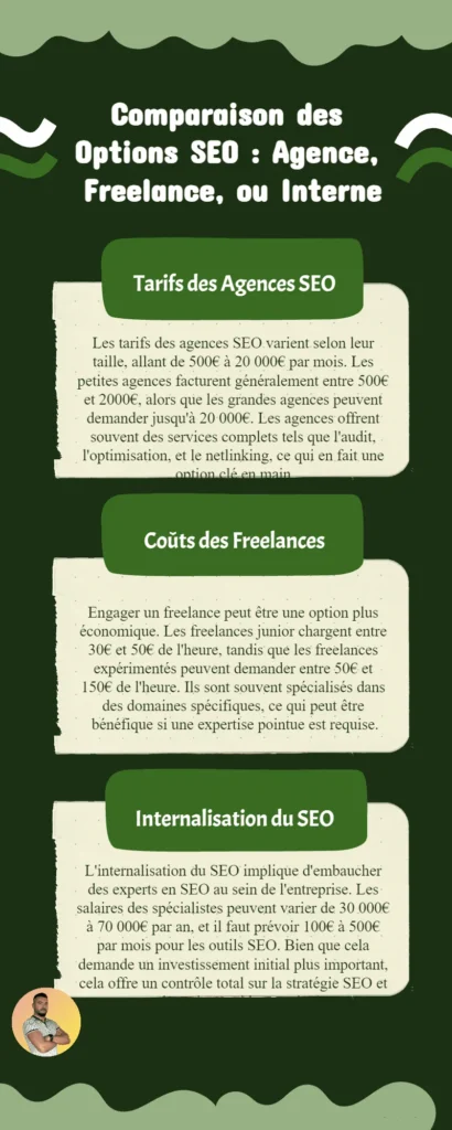 🚀 Référencement Google : Tarifs & Stratégies 2024-2025 💰 |
