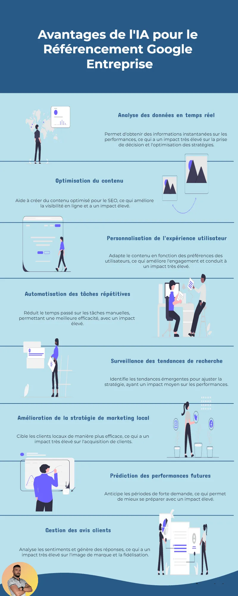avantages IA référencement Google Entreprise