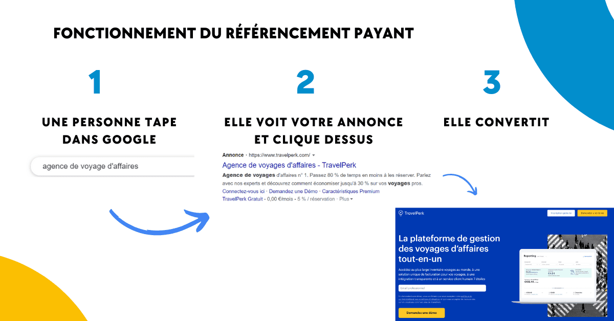 découvrez comment optimiser votre visibilité en ligne grâce au référencement google payant. apprenez les stratégies essentielles, les meilleures pratiques et comment maximiser votre retour sur investissement pour atteindre votre audience cible efficacement.