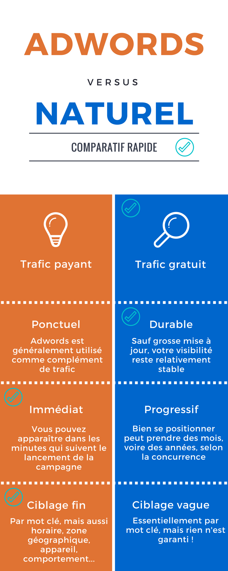 découvrez comment le référencement payant sur google peut propulser votre visibilité en ligne et attirer davantage de clients potentiels. apprenez les stratégies clés pour optimiser vos campagnes publicitaires et maximiser votre retour sur investissement.
