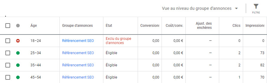 découvrez les coûts du référencement payant et comment optimiser votre budget pour maximiser votre visibilité en ligne. apprenez à évaluer le retour sur investissement et à choisir les meilleures stratégies publicitaires adaptées à votre entreprise.