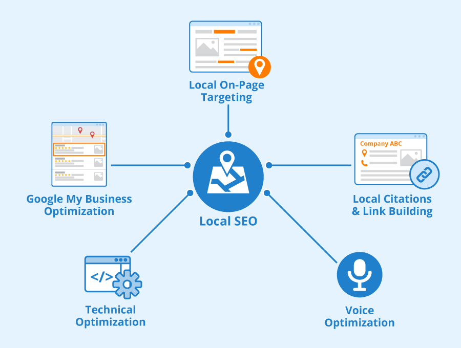 Référencement local Google : astuces pour améliorer votre visibilité