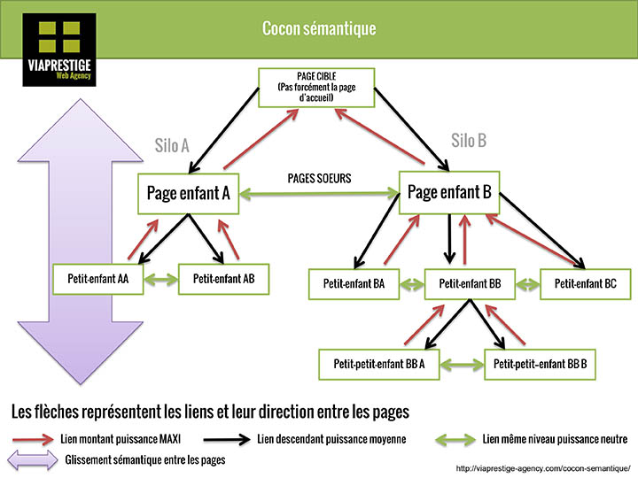 découvrez comment la sémantique influence le référencement sur les moteurs de recherche. apprenez des stratégies efficaces pour optimiser votre contenu et améliorer votre visibilité en ligne grâce à une meilleure compréhension des mots-clés et de l'intention des utilisateurs.