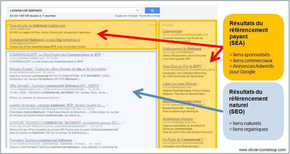 Tout savoir sur le référencement payant de Google