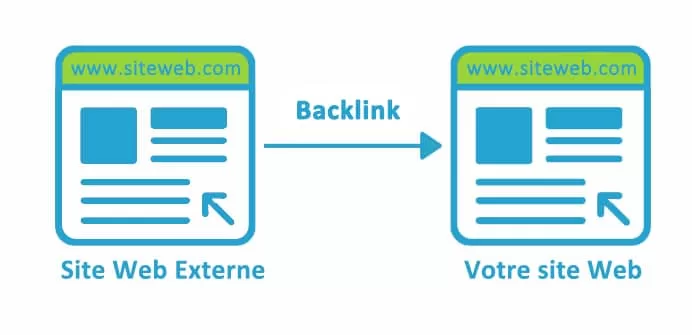 découvrez les différents coûts liés au référencement de votre site internet. apprenez à optimiser votre budget pour améliorer la visibilité de votre site sur les moteurs de recherche et attirer plus de trafic.