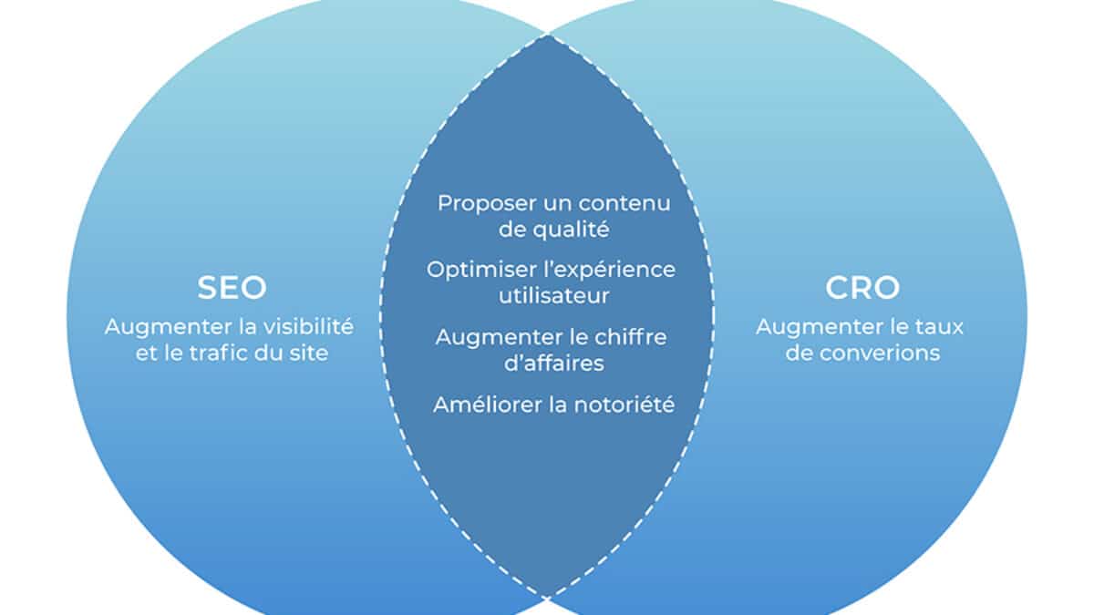 découvrez des stratégies efficaces pour optimiser votre budget en référencement. obtenez des conseils pratiques pour maximiser votre visibilité en ligne tout en maîtrisant vos coûts.