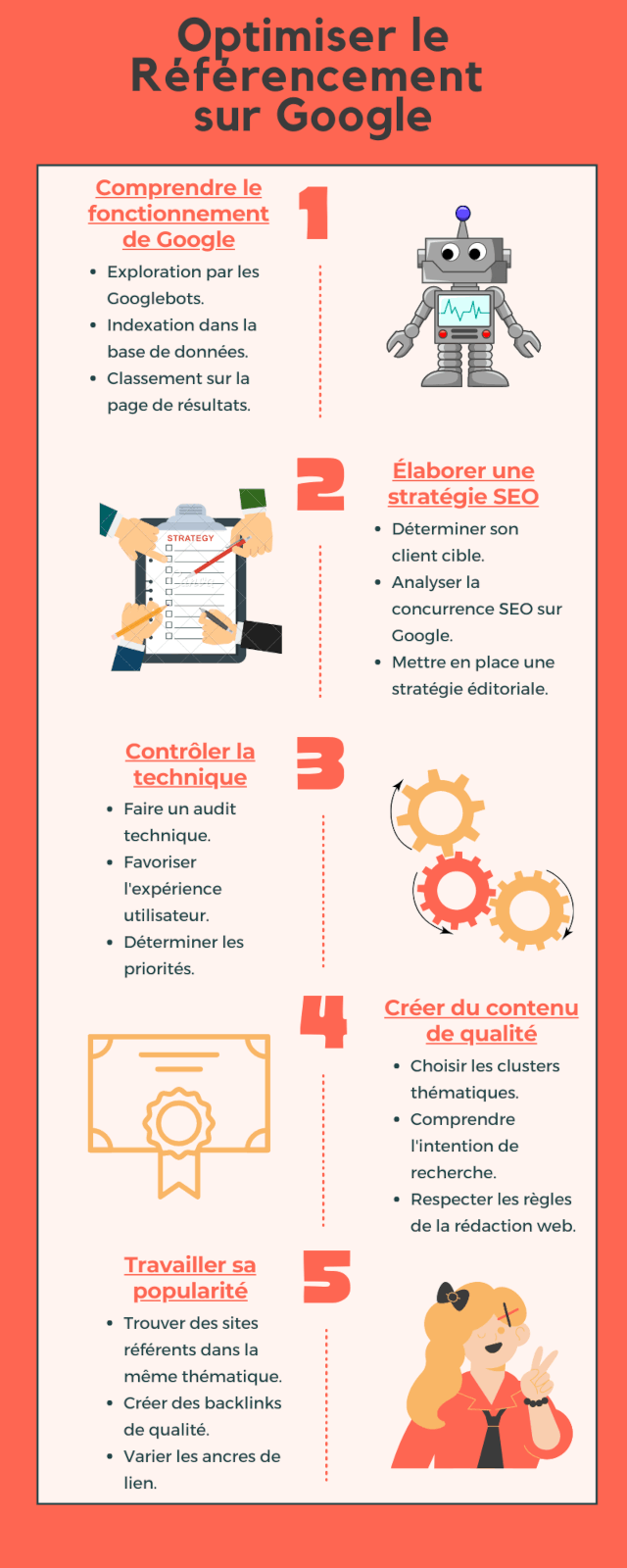 découvrez les stratégies essentielles pour optimiser votre site web et améliorer votre visibilité sur google. apprenez les meilleures pratiques de référencement pour attirer plus de trafic et augmenter votre positionnement dans les résultats de recherche.