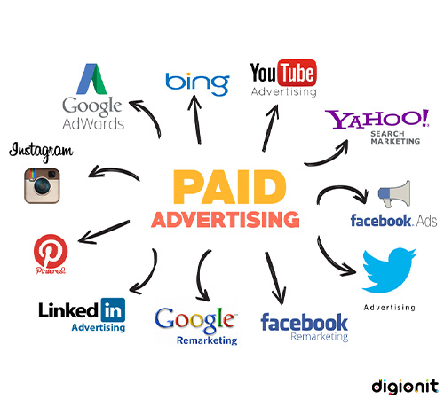 découvrez comment optimiser votre visibilité en ligne grâce au référencement payant sur google. apprenez les meilleures stratégies pour maximiser votre retour sur investissement et attirer davantage de clients sur votre site.