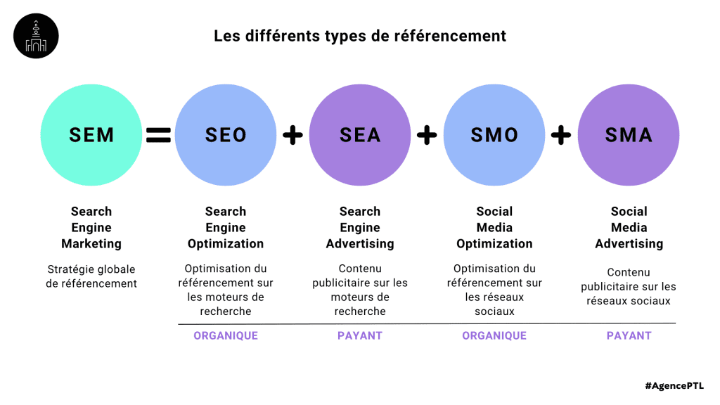 découvrez comment optimiser votre visibilité en ligne grâce au référencement publicitaire. apprenez les meilleures stratégies pour attirer votre audience cible et augmenter vos conversions.