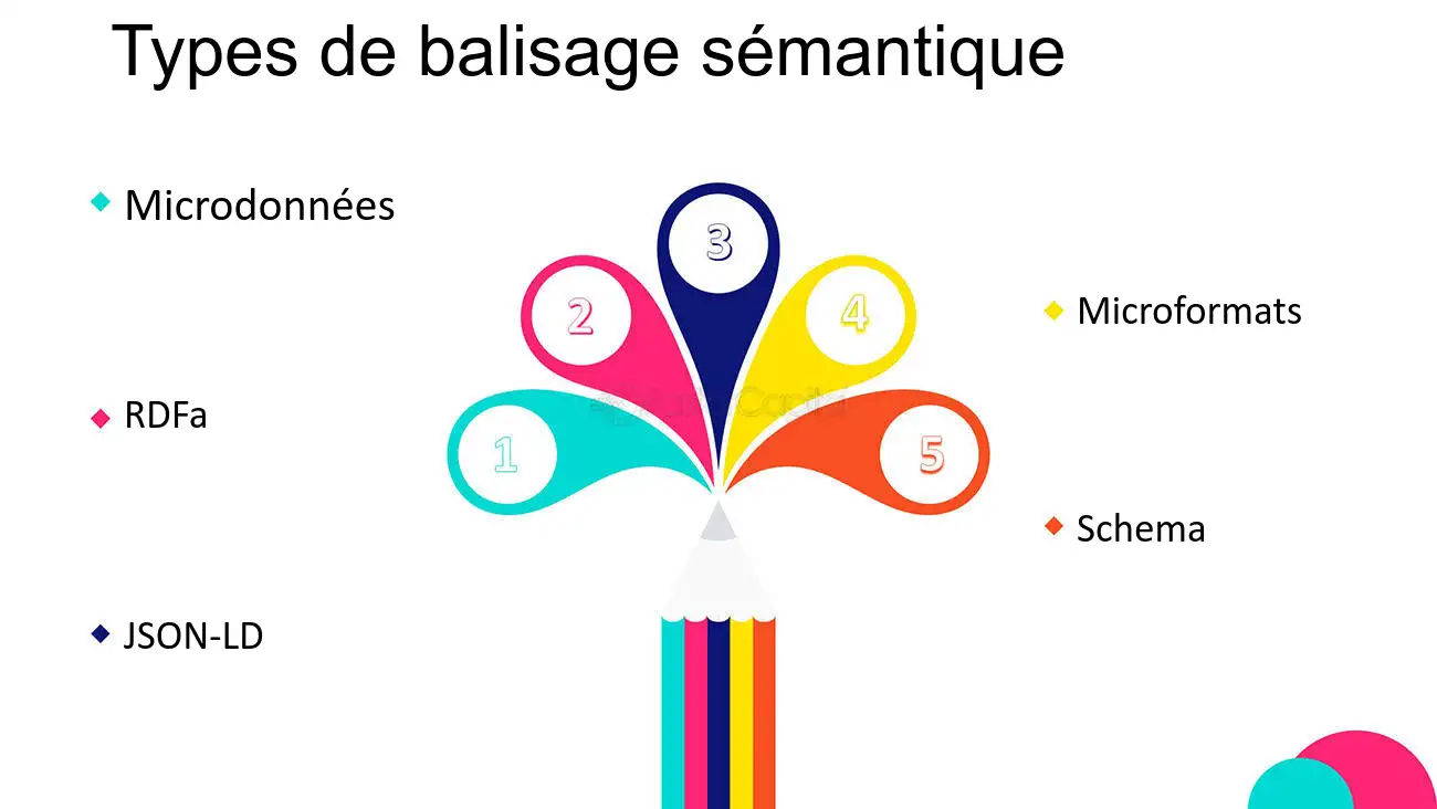 découvrez comment l'utilisation de la sémantique peut améliorer votre stratégie de référencement. apprenez à optimiser votre contenu pour les moteurs de recherche tout en répondant aux besoins des utilisateurs.