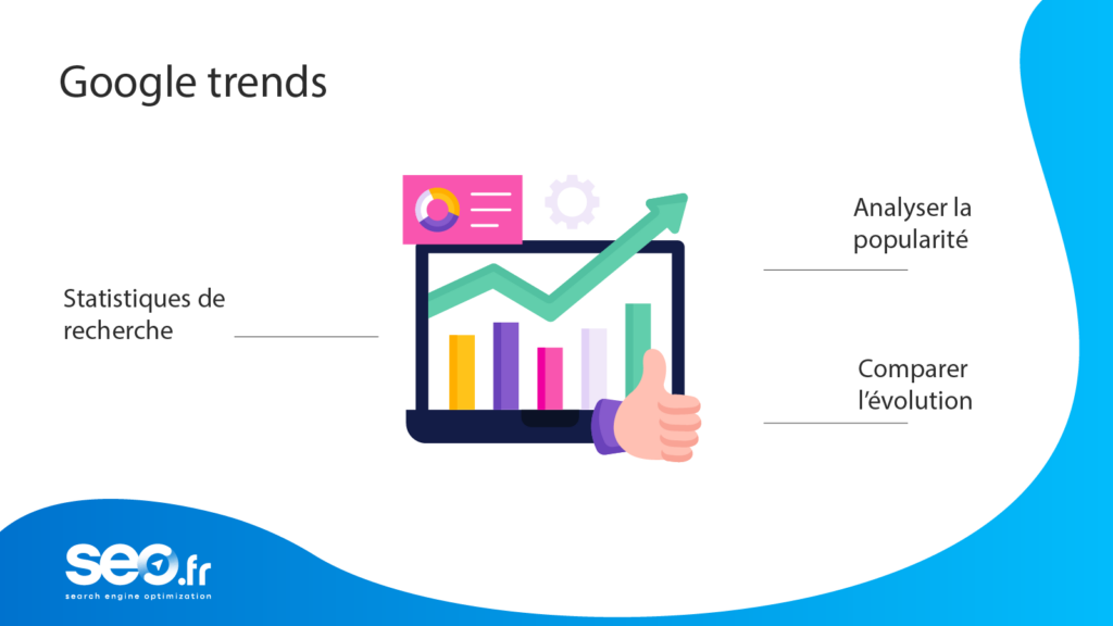 Exploiter Google Trends pour optimiser votre stratégie SEO