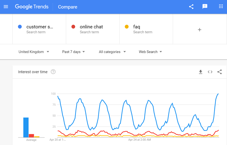 découvrez comment utiliser google trends pour optimiser votre stratégie seo. apprenez à analyser les tendances de recherche, à cibler les bons mots-clés et à améliorer votre visibilité en ligne grâce aux insights offerts par cet outil incontournable.