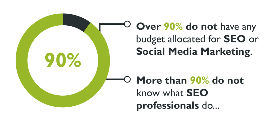 découvrez les meilleures pratiques en seo en 2016 : stratégies, outils et tendances pour améliorer la visibilité de votre site sur les moteurs de recherche. optimisez votre contenu et attirez plus de trafic avec nos conseils d'experts.