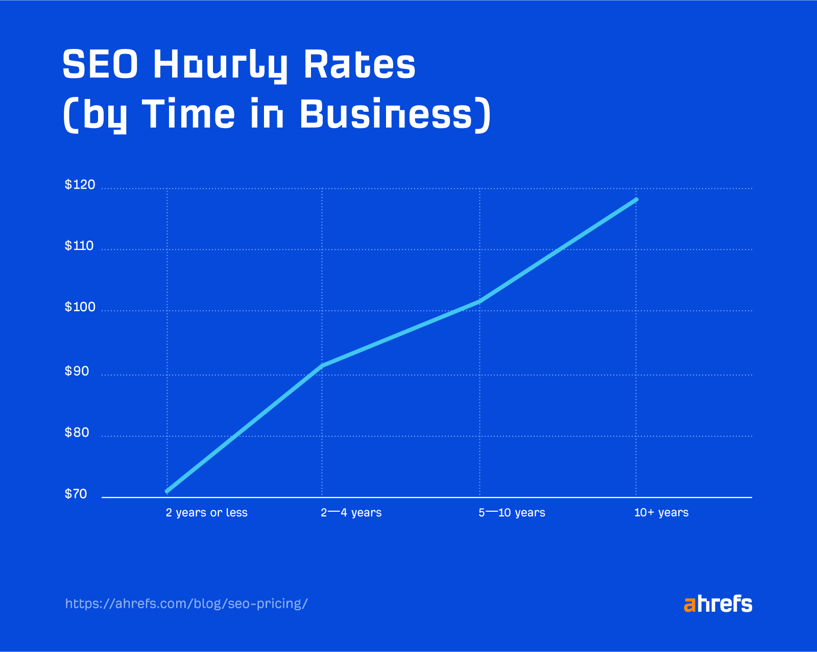 découvrez les secrets du référencement avec 'seo révélé'. apprenez des stratégies efficaces pour améliorer votre visibilité en ligne et attirer un trafic qualifié sur votre site. plongez au cœur des meilleures pratiques seo et optimisez votre présence digitale.