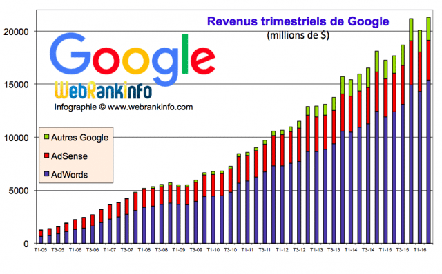 découvrez les dernières évolutions du référencement google et apprenez comment adapter votre stratégie seo pour rester compétitif. explorez les tendances, les algorithmes mis à jour et les meilleures pratiques pour optimiser votre visibilité en ligne.