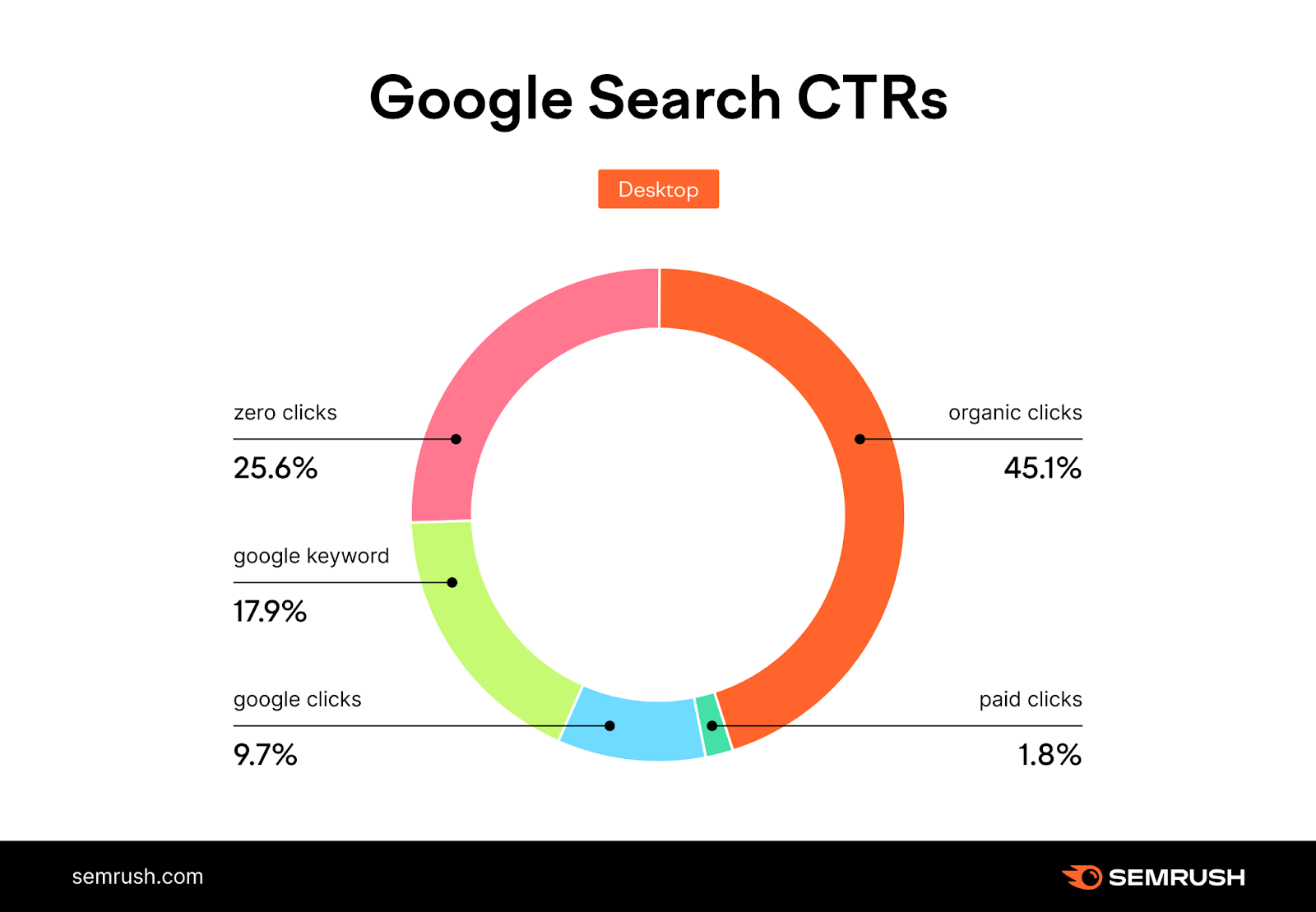 découvrez les meilleures stratégies seo pour optimiser votre visibilité sur google en 2024. explorez les tendances émergentes et les techniques essentielles pour améliorer votre classement et attirer plus de trafic.