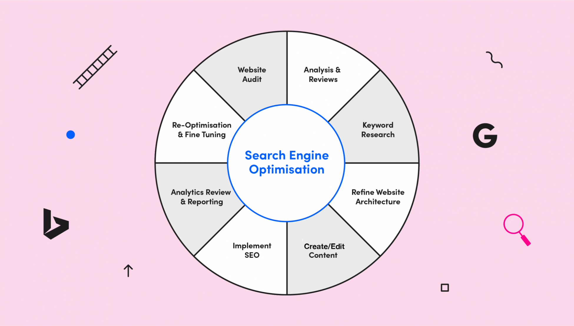 Ateliers et Stratégies : Maîtriser l&rsquo;Art de l&rsquo;Optimisation du Référencement Naturel sur Google