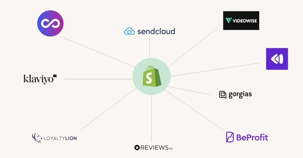 Les 30 applications incontournables de Shopify en 2023 pour dynamiser votre e-commerce
