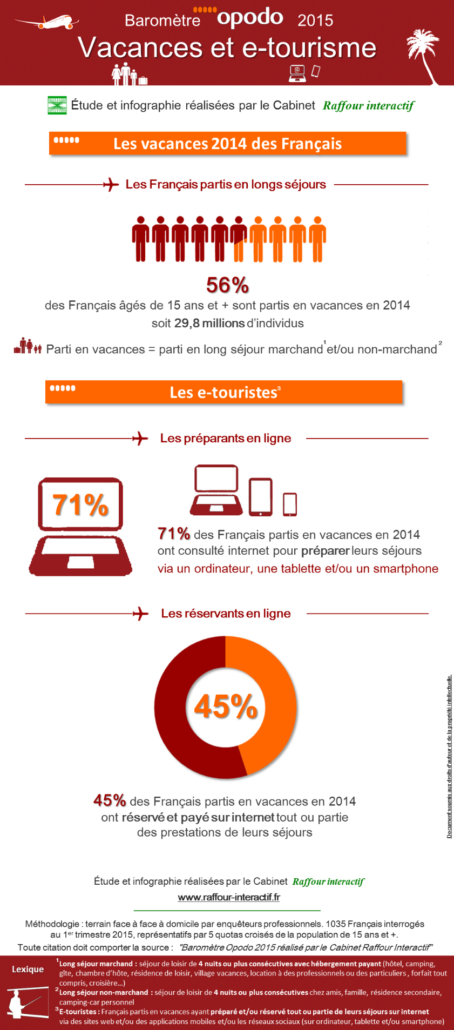 Optimiser votre présence en ligne : Stratégies pour booster le référencement naturel sur Google dans le secteur du e-tourisme