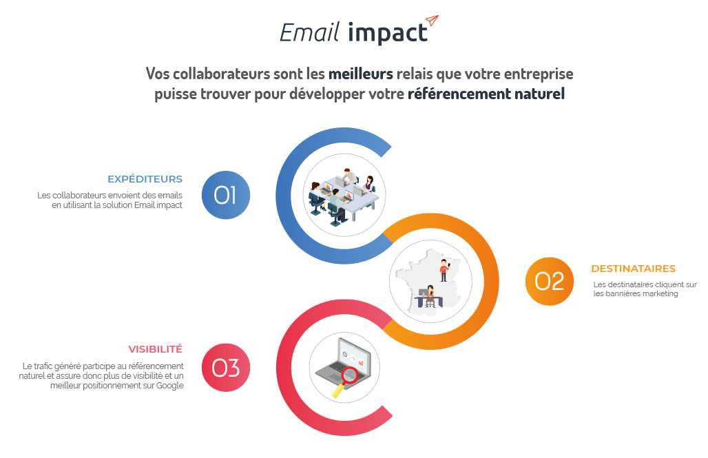 découvrez comment l'impact du référencement sur votre visibilité en ligne peut transformer votre stratégie digitale. apprenez les meilleures pratiques pour optimiser votre site et améliorer votre positionnement sur les moteurs de recherche.