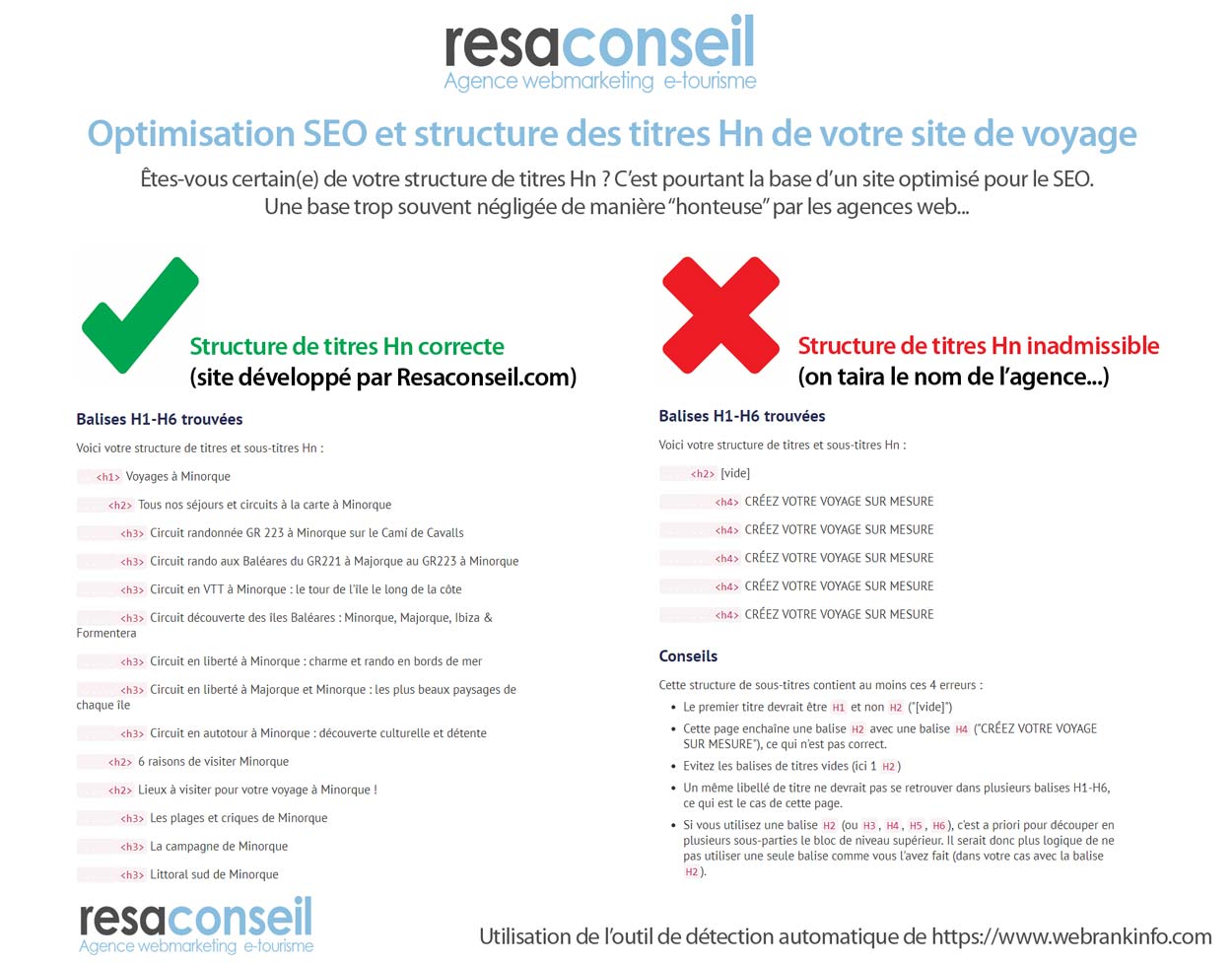 découvrez les meilleures pratiques de référencement pour le secteur du e-tourisme. apprenez comment optimiser votre visibilité en ligne, attirer davantage de visiteurs et convertir vos leads en clients grâce à des stratégies adaptées à l'industrie du voyage et du tourisme.