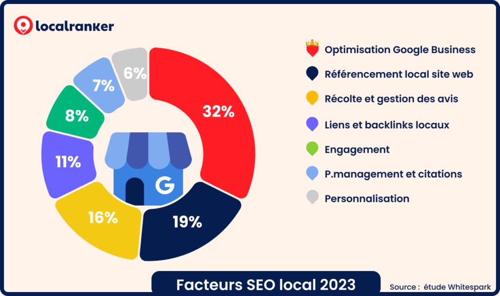 découvrez les avantages du seo et explorez cinq stratégies efficaces pour optimiser votre visibilité en ligne. apprenez à attirer plus de trafic et à améliorer votre positionnement sur les moteurs de recherche grâce à des techniques avancées.