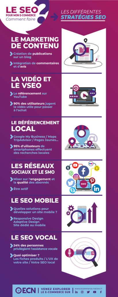 Les fondamentaux incontournables pour optimiser votre référencement naturel sur Google