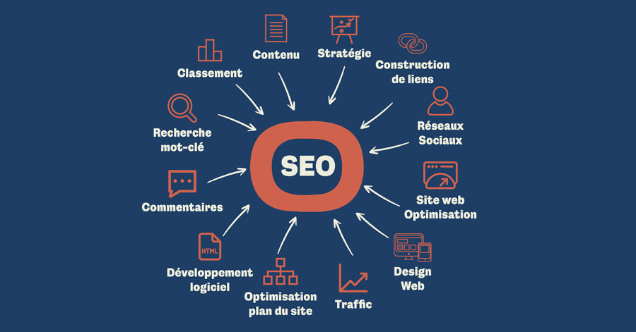 SEO : stratégies pour créer un contenu de qualité pour Google et vos lecteurs