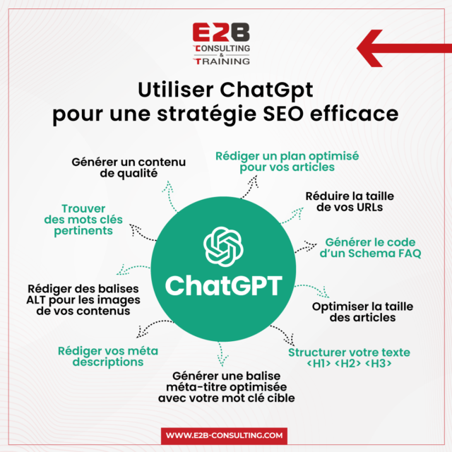 Stratégies pour Améliorer le Référencement de Votre Contenu sur ChatGPT Search