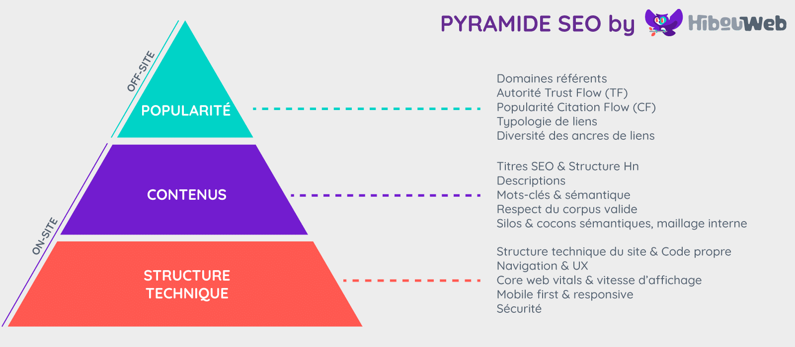 découvrez comment optimiser votre référencement naturel pour améliorer la visibilité de votre site sur les moteurs de recherche. suivez nos conseils pratiques et techniques pour attirer un trafic qualifié et renforcer votre présence en ligne.