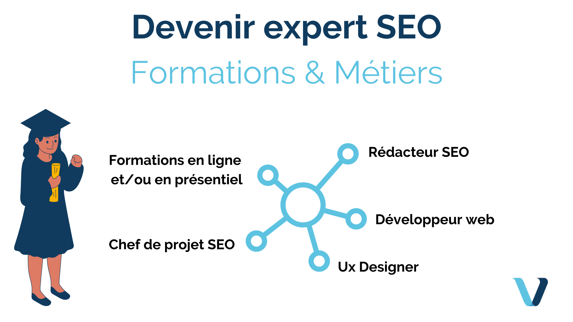 découvrez les missions essentielles et les compétences clés d'un consultant seo. apprenez comment optimiser votre visibilité en ligne, améliorer votre classement sur les moteurs de recherche et attirer davantage de trafic vers votre site web.
