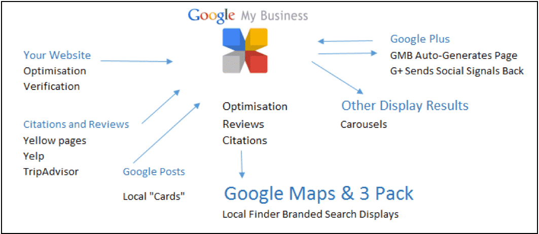 découvrez comment optimiser votre profil google my business pour attirer plus de clients, améliorer votre visibilité en ligne et renforcer votre présence locale. suivez nos conseils pratiques et augmentez votre impact sur les recherches.