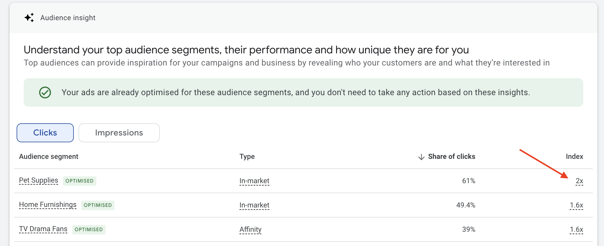 Optimisation des Audiences : Plongée dans Google Discover et Google News