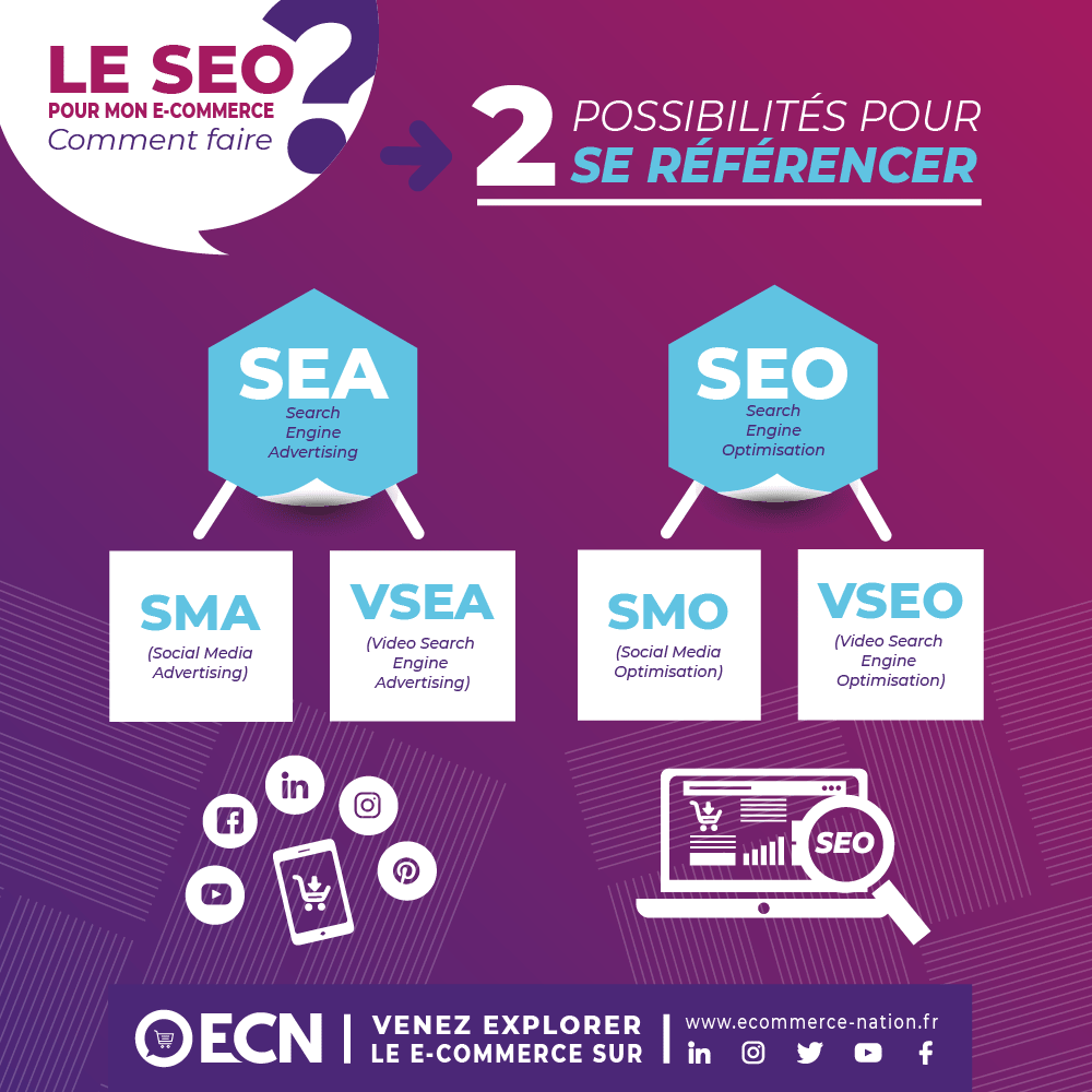Référencement et recherche vocale : stratégies d&rsquo;optimisation pour votre site web en 2021
