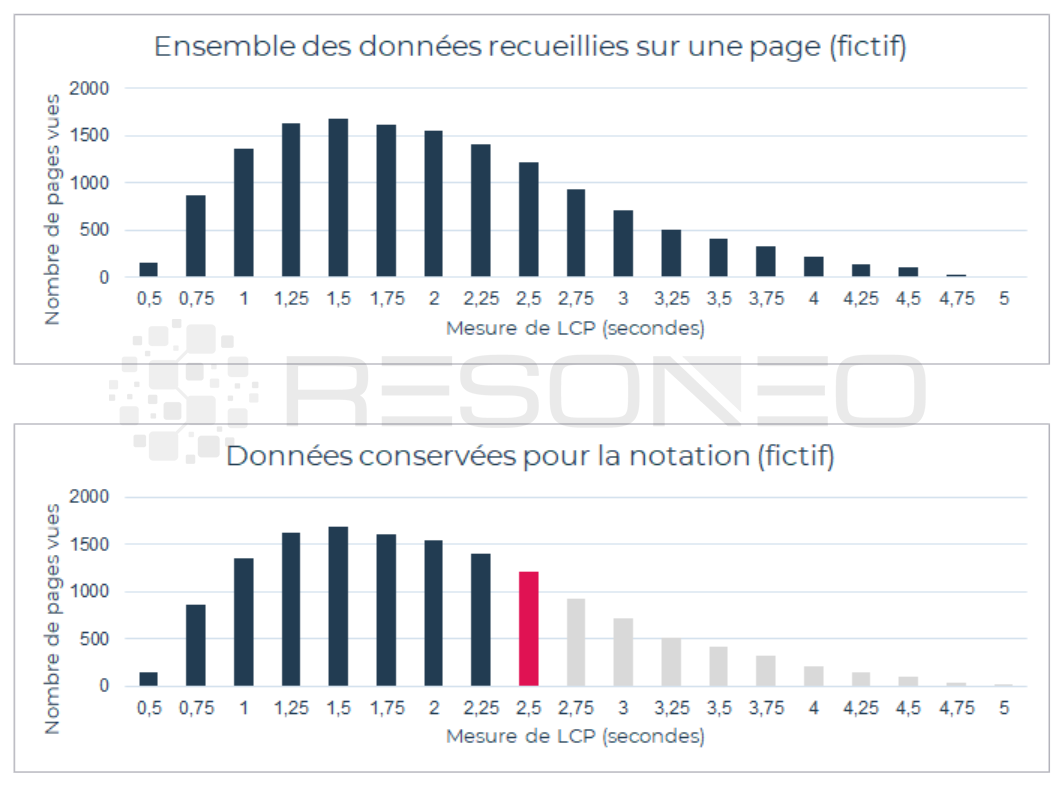 découvrez comment les core web vitals influencent le référencement de votre site web. apprenez à optimiser la performance, l'interactivité et la stabilité visuelle pour améliorer votre classement sur les moteurs de recherche.
