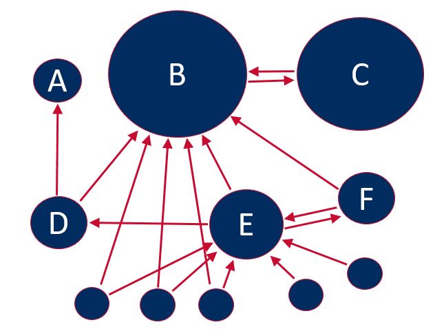 découvrez les algorithmes pagerank, ns et navboost, leurs mécanismes de fonctionnement et leur impact sur le référencement des sites web. analysez comment ces outils améliorent la visibilité en ligne et optimisent l'expérience utilisateur.