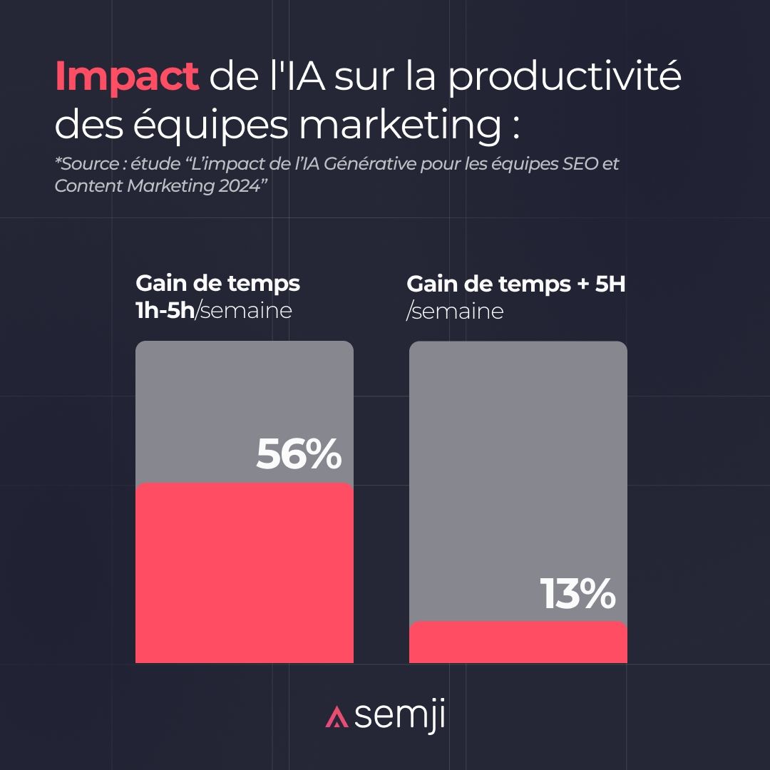 L’impact révolutionnaire de l’IA sur le SEO : une évolution incontournable et permanente du référencement