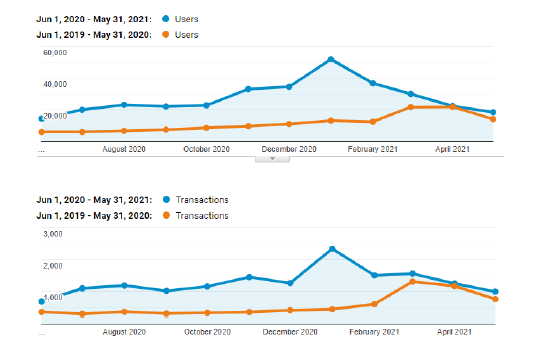 découvrez les tendances et stratégies incontournables du seo e-commerce pour 2025. optimisez votre boutique en ligne et améliorez votre visibilité sur les moteurs de recherche grâce aux meilleures pratiques en matière de référencement. ne manquez pas les conseils d'experts pour rester compétitif dans un marché en constante évolution.